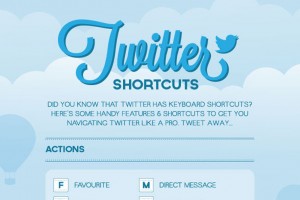 twitter-keyboard-shortcuts-fi