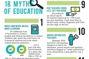 18-myths-about-education-fi
