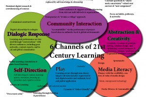 21st-century-learning-2-point-oh-done