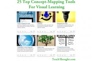 25-top-concept-mapping-tools-for-visual-learning