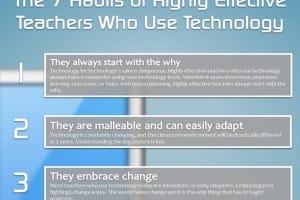 7-habits-of-teachers-who-effectively-use-technology-fi