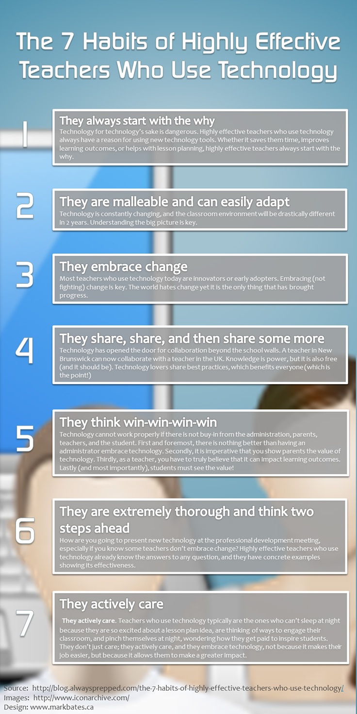7-habits-of-teachers-who-effectively-use-technology