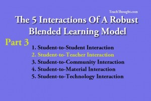 examining-blended-learning-models-part-3
