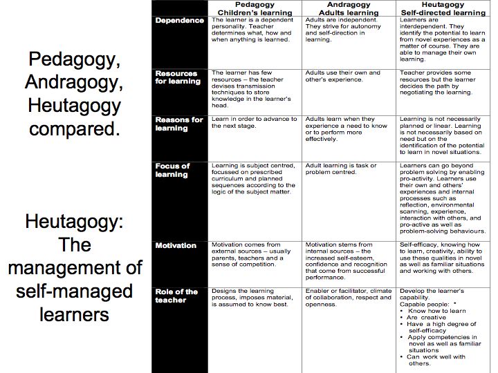 click chart for orginal image