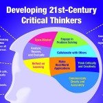 Why is critical thinking important in the 21st century image