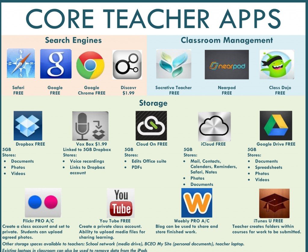 47 Core Teacher Apps: A Visual Library Of Apps For Teachers