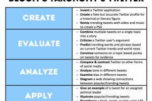 examples-of-how-to-use-twitter-in-the-classroom-fi