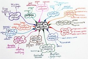 flickr-in-education