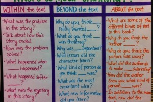 questions-stems-for-responding-to-text