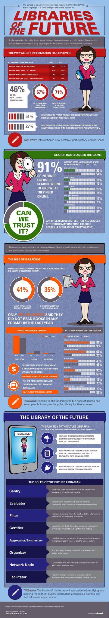 roles-for-the-librarian-of-the-future