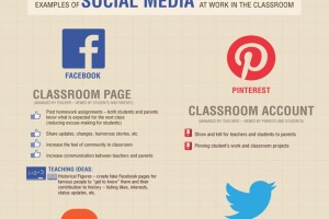 examples-of-social-media-in-the-classroom-ideas-fi