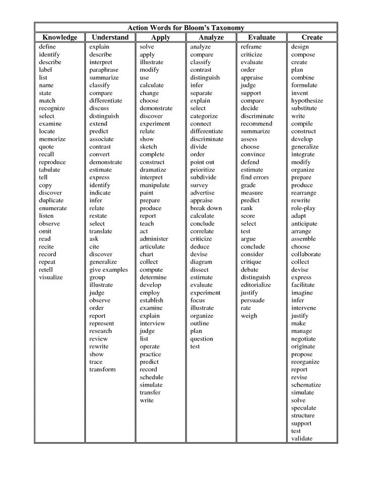 Critical thinking lesson plan template