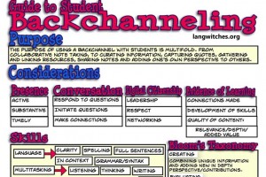 what-is-student-backchanneling-fi