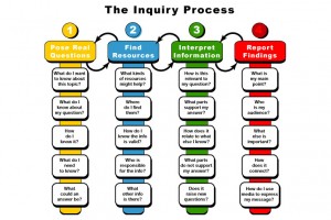 20-questions-to-guide-inquiry-based-learning