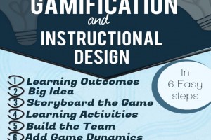 gamification-instructional-design-fi