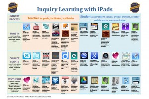 inquiry-learning-with-ipads-fi