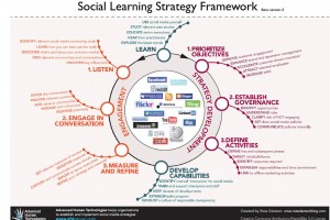 social-learning-framework