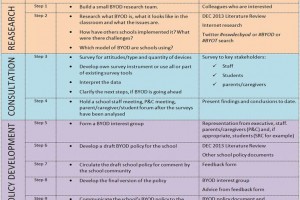 steps-to-byod