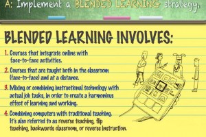 trends-in-blended-learning-fi