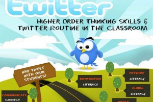 twitter-and-higher-order-thinking-skills-revised-fi