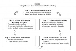 5-step-model-to-move-students-toward-critical-thinking