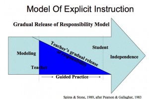 gradual-release-of-responsibility-model