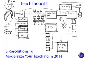 5-resolutions-to-modernize-your-teaching-in-2014