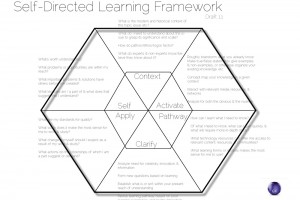 SDL Framework ONEONE