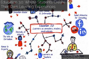 education-30-students-create-own-learning-experiences
