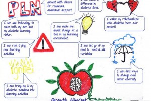 establishing-a-growth-mindset