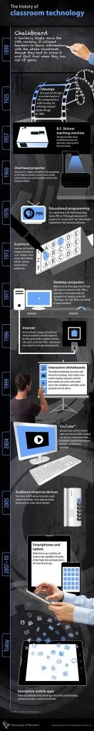 history-of-technology-in-the-classroom