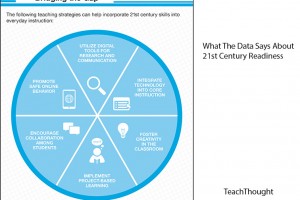 data-on-21st-century-skills-readiness