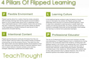 4-pillars-of-flipped-learning