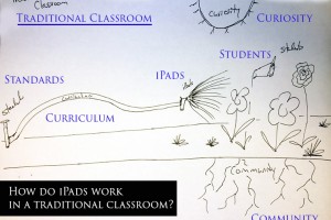 how-iPads-function