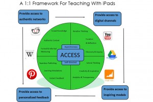 ipad-framework-fi