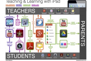 school-ipad-app-map-fi