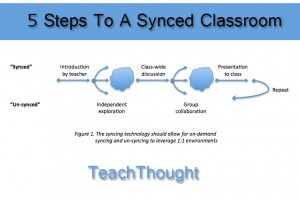 5-steps-to-a-synced-classroom