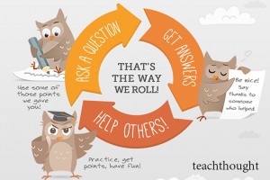 social-media-learning