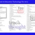 edtech-trends-2015-fi