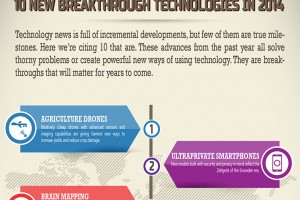10-breakthrough-science-2014-fi