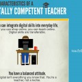 7-characteristics-de-digital Competente-professora-fi