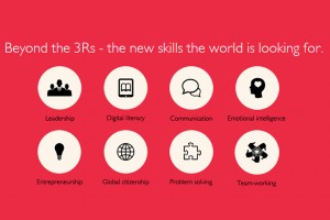 8-skills-the-worlds-is-looking-for