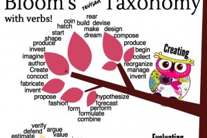 blooms-revised-taxonomy-tree-fi