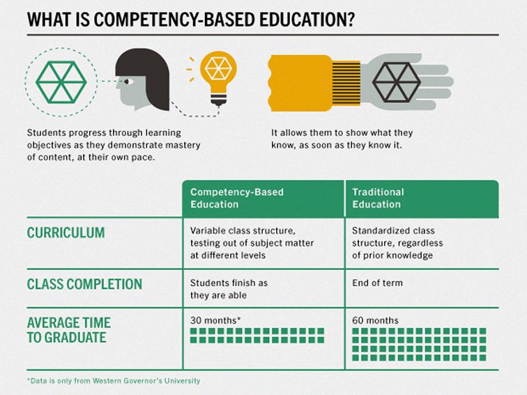What Is Competency-Based Learning?