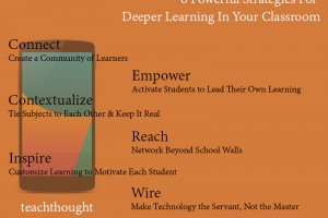 6-strategies-deeper-learning-classroom-o