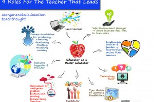 9-roles-for-the-teacher-that-leads