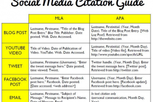 how-to-cite-social-media