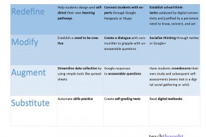 how-to-teach-with-apps-fi-medium