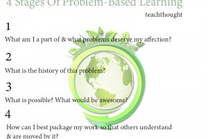 stages-of-problem-based-learning-fi