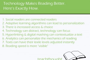 technology-improves-reading